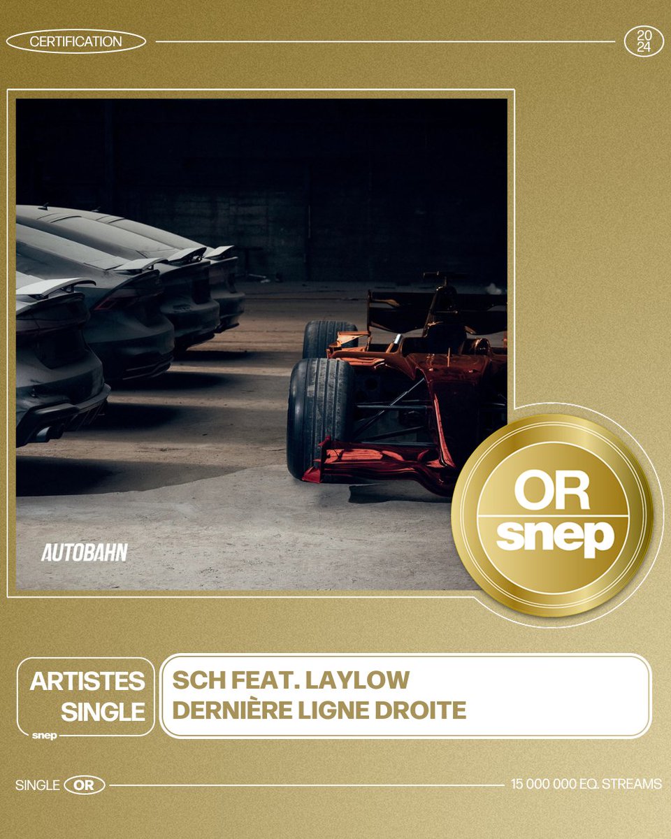 Le titre « Dernière ligne droite » de SCH feat. Laylow est certifié Single Or ! 📀

15 000 000 équivalents streams 🎧

Bravo ! 👏