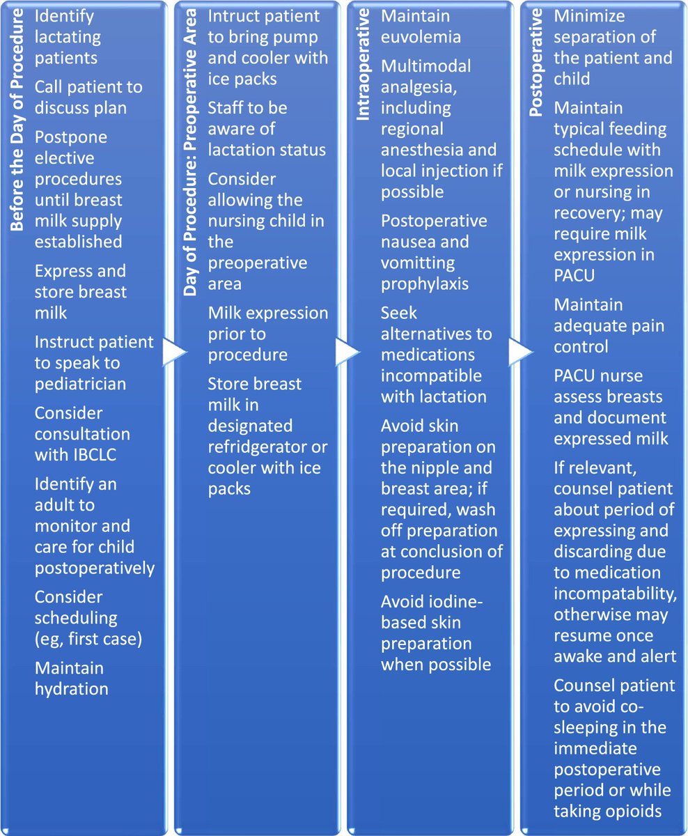 MSK Library (@msklibrary) on Twitter photo Featured today by <a href="/MSKLibrary/">MSK Library</a>: Special Populations in Ambulatory Surgery: Oncologic, Lactating, Transgender and Gender Diverse, and Suicidal Ideation
#AmbulatorySurgery #OncologyCare #CancerPatients
#SurgeryAndCancer #LactationSupport #TransHealthcare #HealthcareEquity Featured today by <a href="/MSKLibrary/">MSK Library</a>: Special Populations in Ambulatory Surgery: Oncologic, Lactating, Transgender and Gender Diverse, and Suicidal Ideation
#AmbulatorySurgery #OncologyCare #CancerPatients
#SurgeryAndCancer #LactationSupport #TransHealthcare #HealthcareEquity