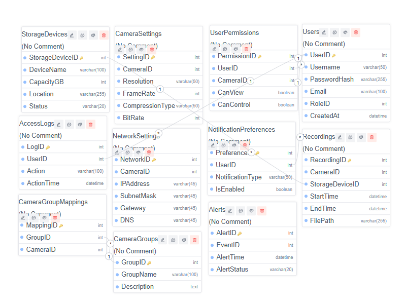 databasesample's tweet photo. Open-Source NVR Camera System Database

#opensource #database #free #freetools #dataset #datascience #data #sql #mssql #mysql #nosql #postgresql #app #software #nvr #camera #camerasystem #network #video #recorder
https://t.co/ilZRmsLw1K https://t.co/1pdMXF1c1e