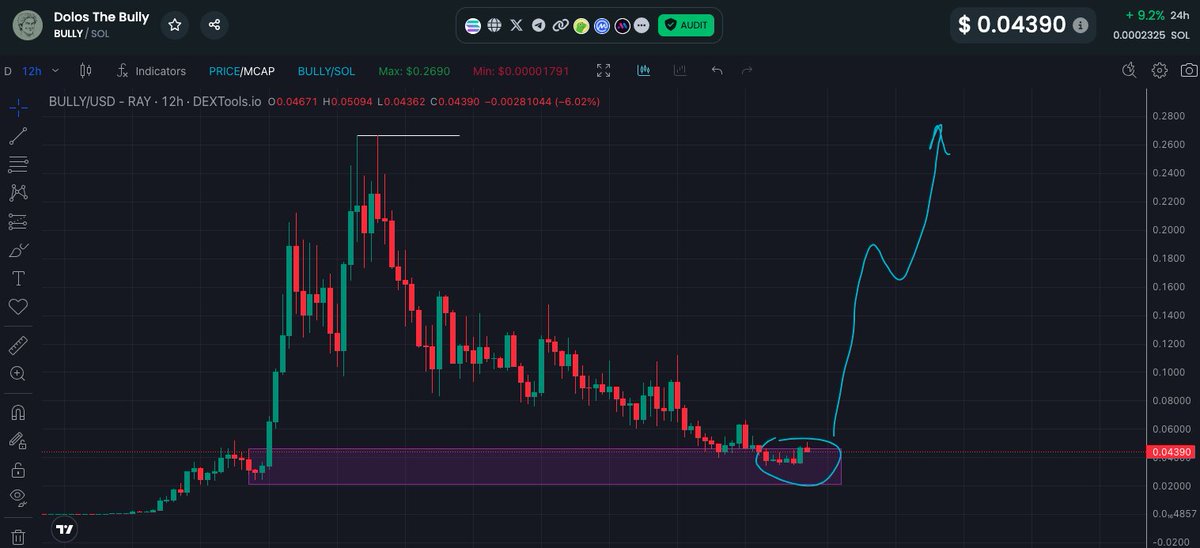 romanolegovichx's tweet photo. $BULLY 👀

You should pay attention here 😍
Pump can be at any moment 🚀

CA:79yTpy8uwmAkrdgZdq6ZSBTvxKsgPrNqTLvYQBh1pump
#Solana https://t.co/OmI6NddRIm