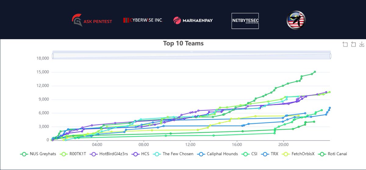 WargamesMY tweet media
