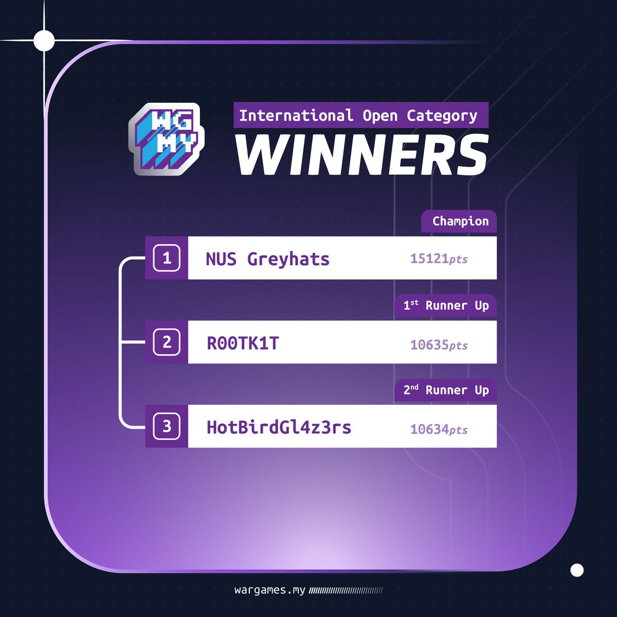 WargamesMY tweet media