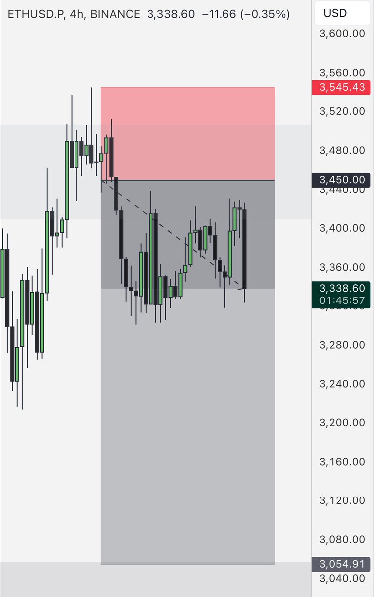 BudhilVyas's tweet image. IM LOVIN IT