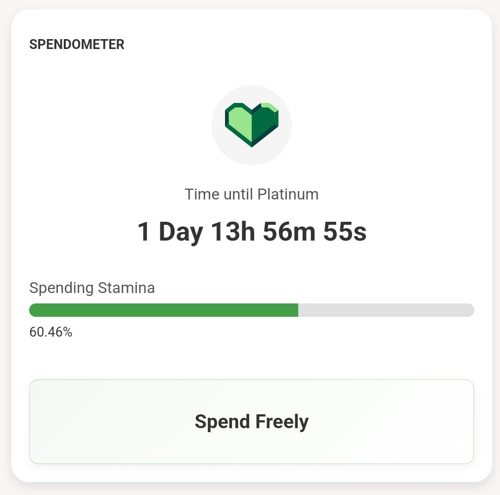 Survived the weekend pretty well 😅