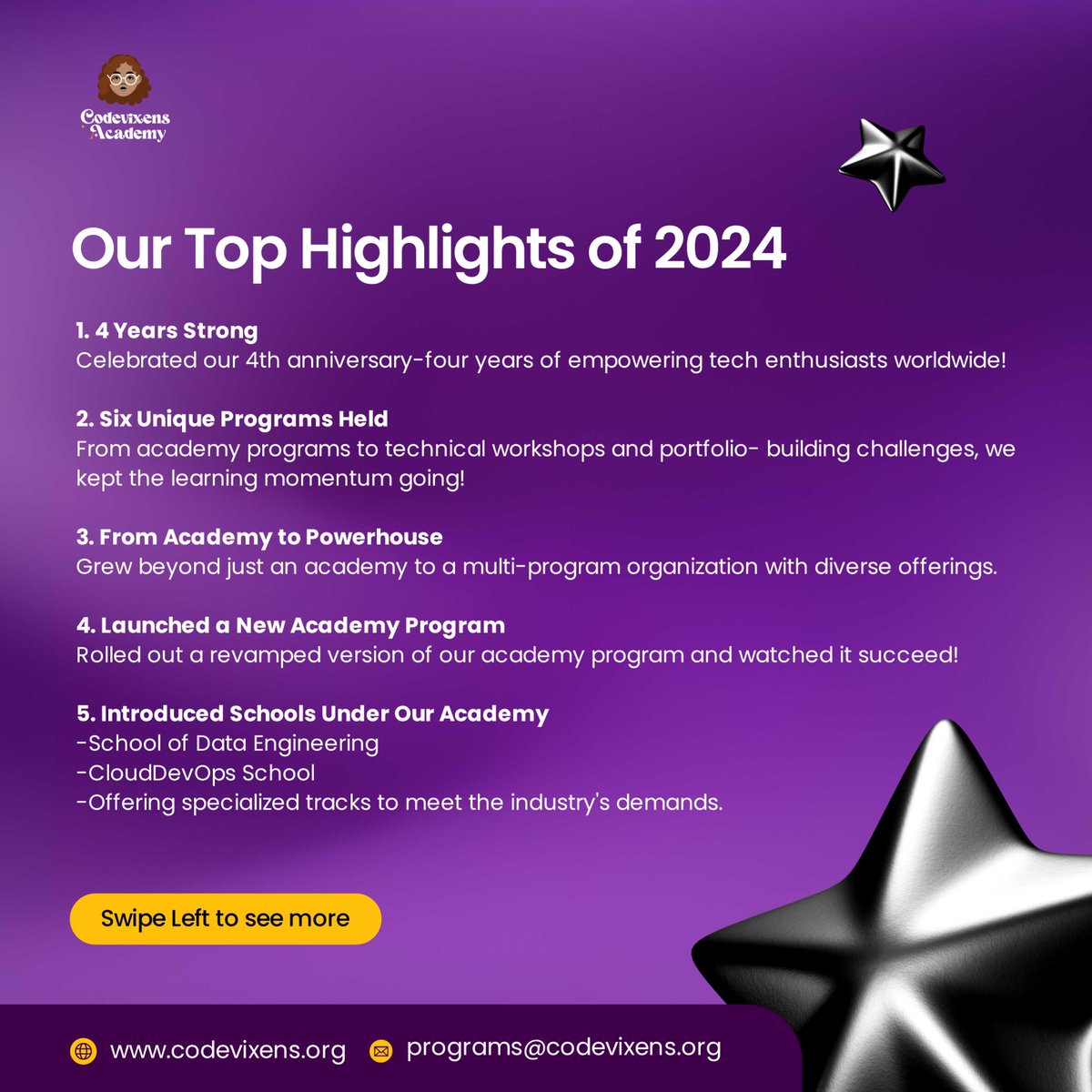 Codevixens's tweet image. Codevixens Wrapped 2024 💜

2024 was our year! A year of bold moves, unforgettable milestones, and staying true to what we do best -&quot;empowering people through tech education&quot;.

We achieved so much this year, and we’re super pumped to share them with you all! Swipe through to see…