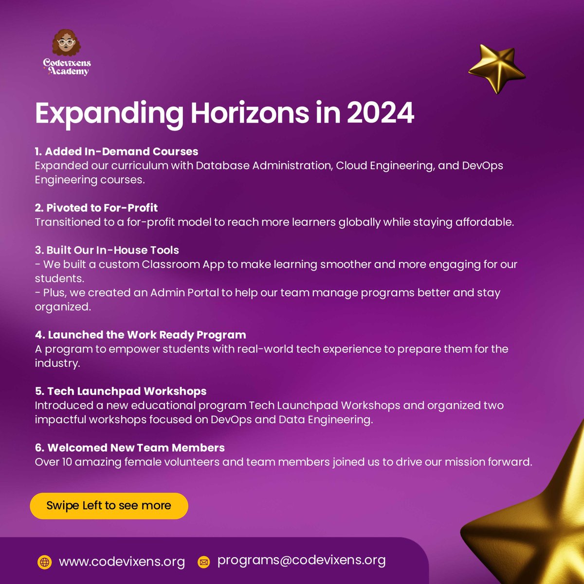 Codevixens's tweet image. Codevixens Wrapped 2024 💜

2024 was our year! A year of bold moves, unforgettable milestones, and staying true to what we do best -&quot;empowering people through tech education&quot;.

We achieved so much this year, and we’re super pumped to share them with you all! Swipe through to see…