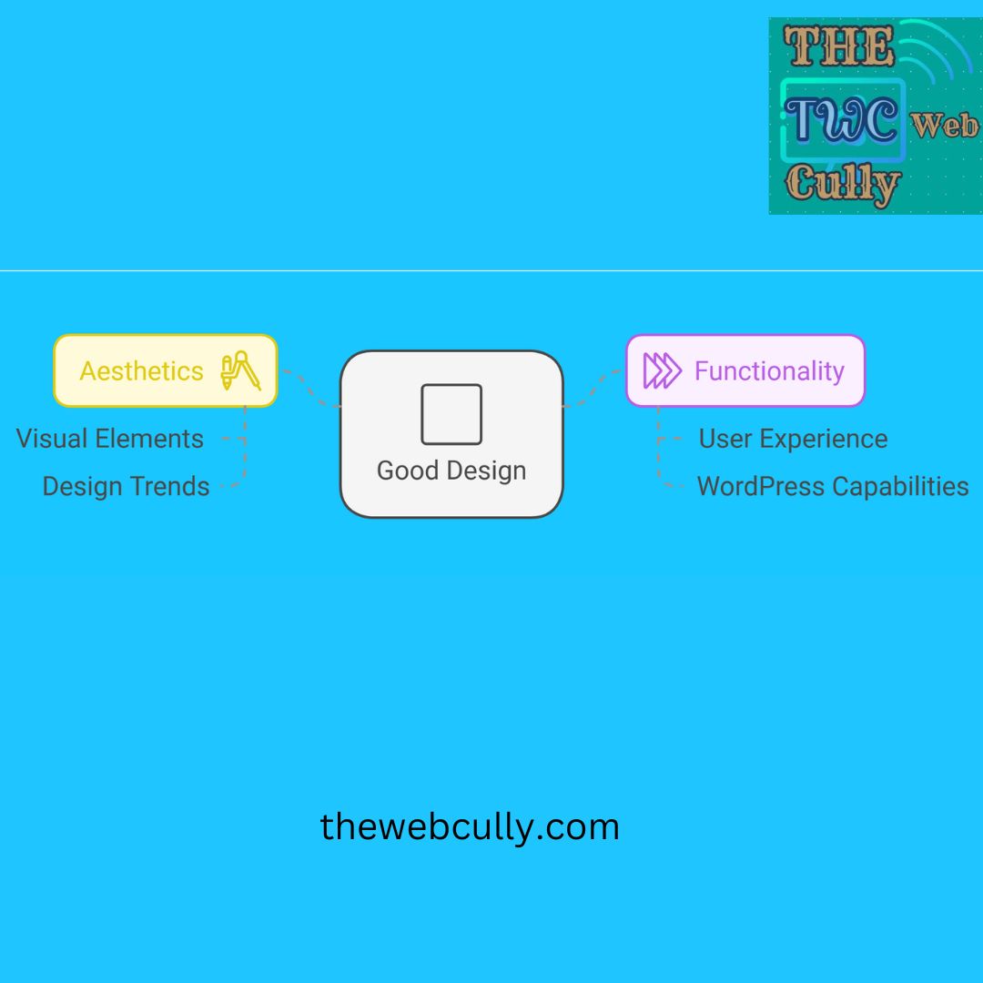 WebCully's tweet image. Good design isn&apos;t just about aesthetics; it&apos;s about seamless functionality. With WordPress, you can turn your design vision into an intuitive, engaging user experience. 🚀 #WebDesignInWP #WordPressWebDesigner #WPWebDesign