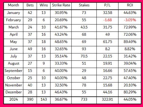 MDM Greyhound Tips tweet media