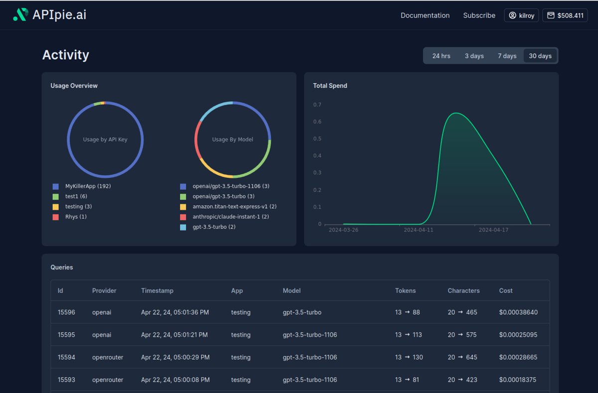 APIpie_ai's tweet image. With #APIpie, you can see exactly how you or your users use #AI. We have one of the most comprehensive usage reporting interfaces in the industry. 
apipie.ai 
#llm #nlp #gpt #mistral #cohere #llama #gemini #claude #anthropic