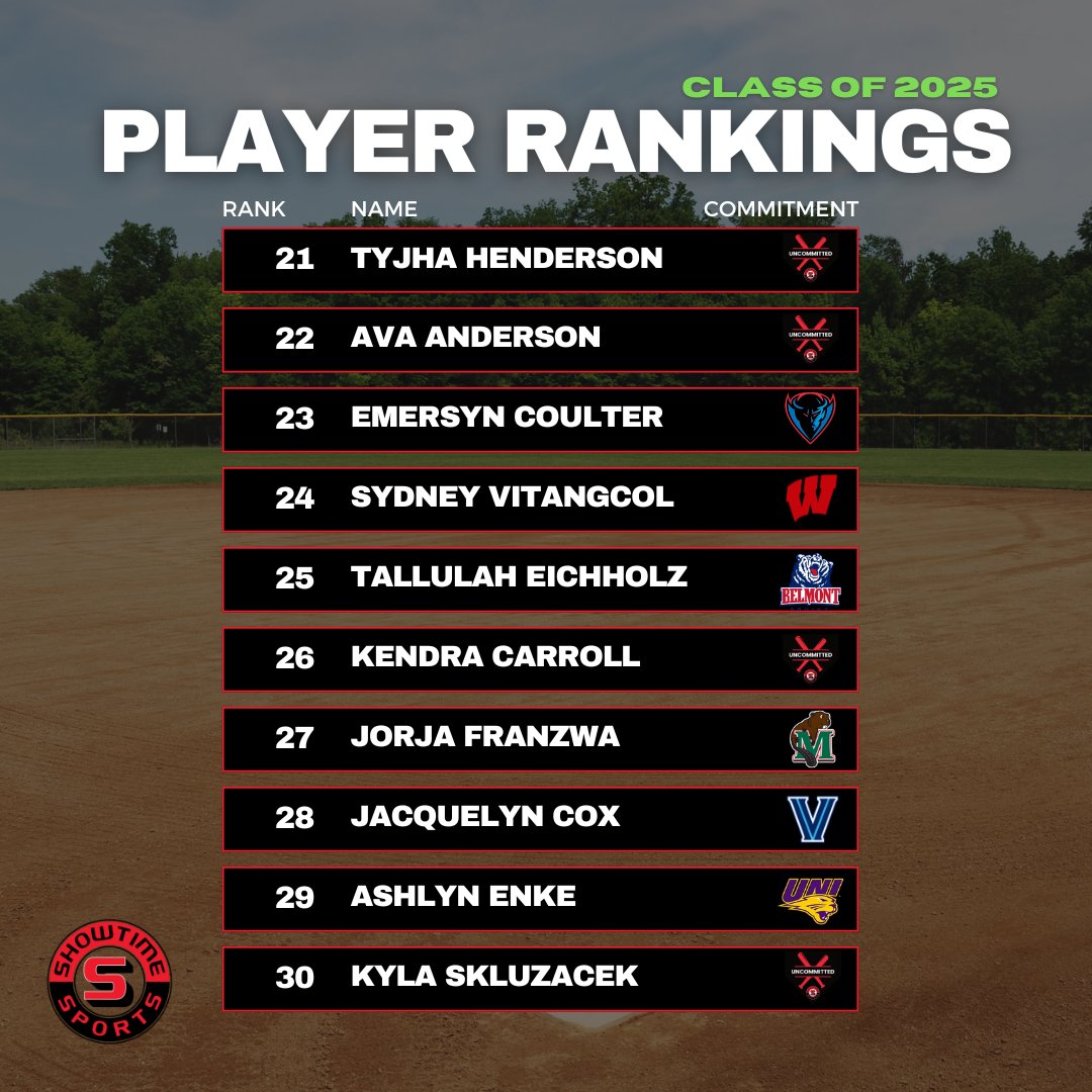 Showtime Sports (@showtimesports1) on Twitter photo Congrats to a great group of seniors! Introducing players #21-30 in the class of 2025!
<a href="/tyjhahenderson/">Tyjha Henderson</a> <a href="/AvaAnderson333/">Ava.Anderson</a> @coulteremersyn <a href="/SydneyV27/">Sydney Vitangcol</a> <a href="/TallulahEichho1/">Tallulah Eichholz</a> <a href="/KendraCarroll25/">Kendra Carroll</a> @jorjafranzwa <a href="/JacquelynCox41/">Jacquelyn Cox</a> <a href="/enke2025/">Ashlyn Enke 2025</a> Congrats to a great group of seniors! Introducing players #21-30 in the class of 2025!
<a href="/tyjhahenderson/">Tyjha Henderson</a> <a href="/AvaAnderson333/">Ava.Anderson</a> @coulteremersyn <a href="/SydneyV27/">Sydney Vitangcol</a> <a href="/TallulahEichho1/">Tallulah Eichholz</a> <a href="/KendraCarroll25/">Kendra Carroll</a> @jorjafranzwa <a href="/JacquelynCox41/">Jacquelyn Cox</a> <a href="/enke2025/">Ashlyn Enke 2025</a>