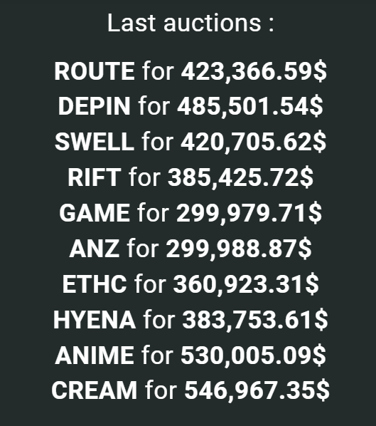 Big News Alert 🚨 🚨

The ticker $ROUTE was bought for  423,366.59$ by <a href="/routerprotocol/">Router Protocol</a> on <a href="/HyperliquidX/">Hyperliquid</a> 👀

This is bigger than #Binance 

Come 2025 $ROUTE will be in Top 50 Mcap 🎉 

2025 will mark a new era for <a href="/routerprotocol/">Router Protocol</a> 😎

<a href="/CryptoWizardd/">WIZZ🥷 ( beware scammers )</a> ser what's your take on this 🤔