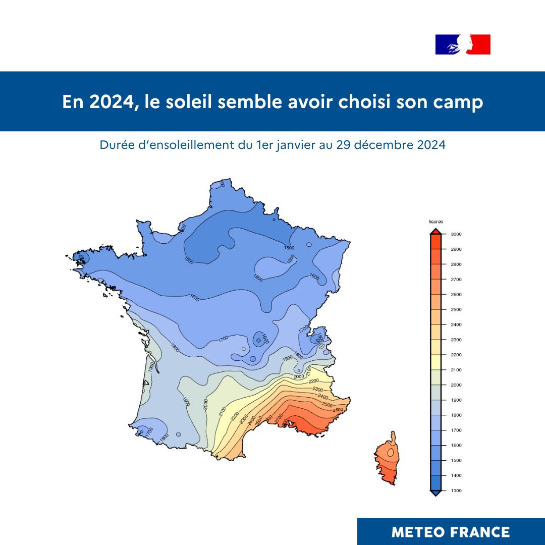 En 2024, le soleil a choisi son camp…

☁️ Avec à date 1509h d’ensoleillement cette année, Paris affiche un déficit de 200h par rapport aux normales. 

☀️ À Marseille en revanche, on devrait approcher les 2950h de soleil, qui a de manière générale bien brillé dans le Sud-Est !