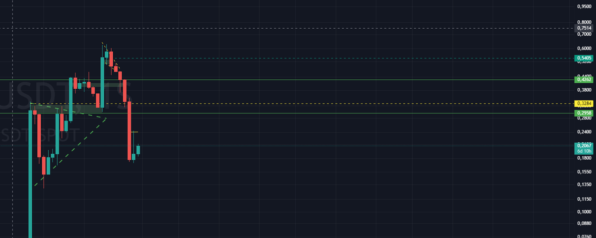 Coleta_Cripto's tweet photo. $CLOUD - SOLANA DEFI.

$cloud, fiz minha bag de 300.000 tokens. Vou salvar este post nos destaques e revisitá-lo nos próximos meses.

A assimetria de LST na Solana é absurda. Conheço o time, e, inclusive, nossa comunidade é a primeira brasileira a ter seu próprio LST na Solana: $coletaSOL. 

Vale lembrar que a @sanctumso já fez parcerias com a Binance e a Bybit para lançarem os LSTs das CEX.

Enfim... voltaremos a falar sobre isso em breve.