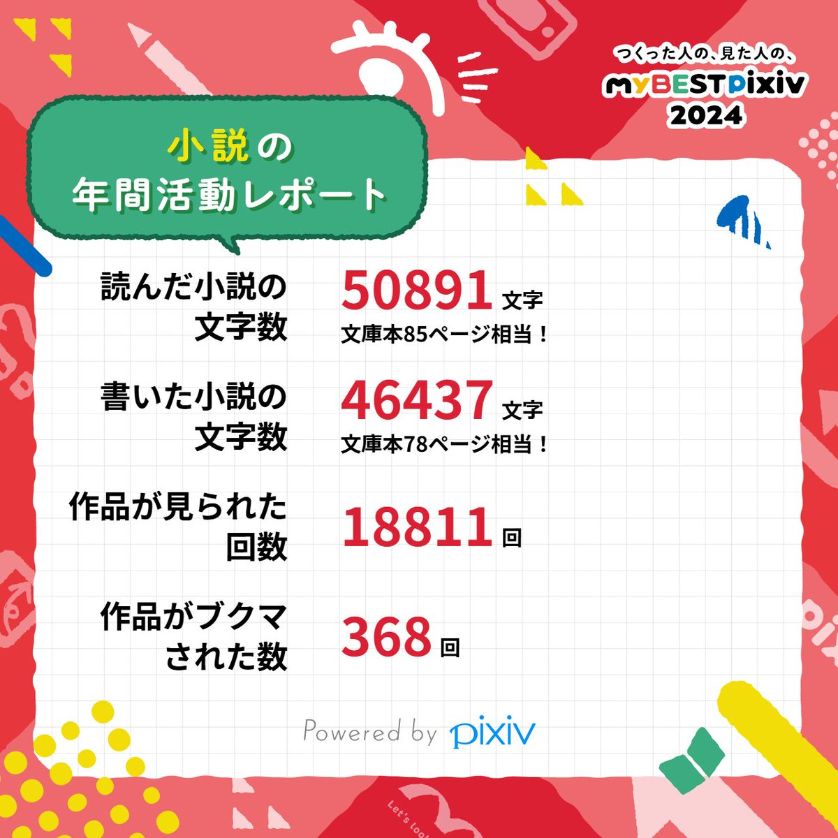 私の、2024年に書いた小説の文字数は46437文字です！
みんなの #myBESTpixiv2024 も教えて！👉️ pixiv.net/special/mybest…