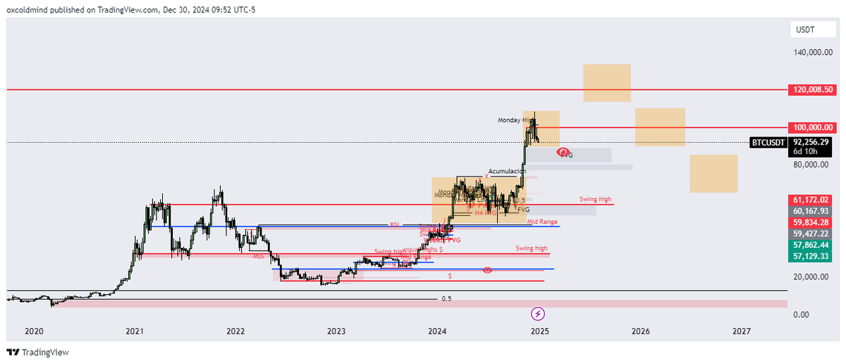 0xColdMind tweet media