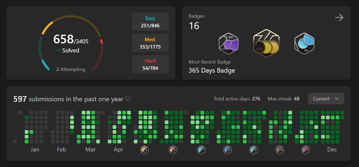 codeAntu's tweet image. 🎉 Wrapping Up 2024! 🎉
This year has been all about consistency, learning, and growth in problem-solving. From tackling challenging algorithms to mastering data structures, it’s been an incredible journey.
#EndOfYear #CodingJourney #LeetCode #DSA