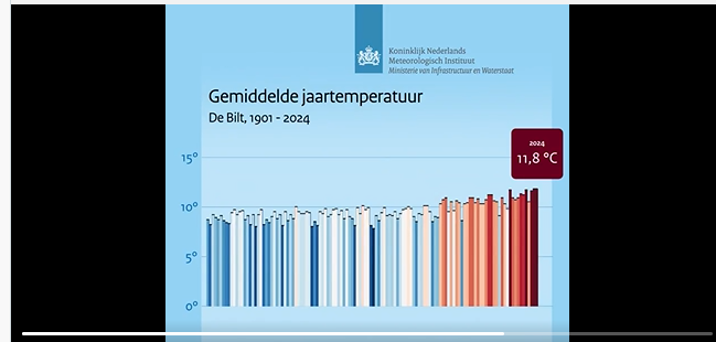 Ferdinand Meeus tweet media