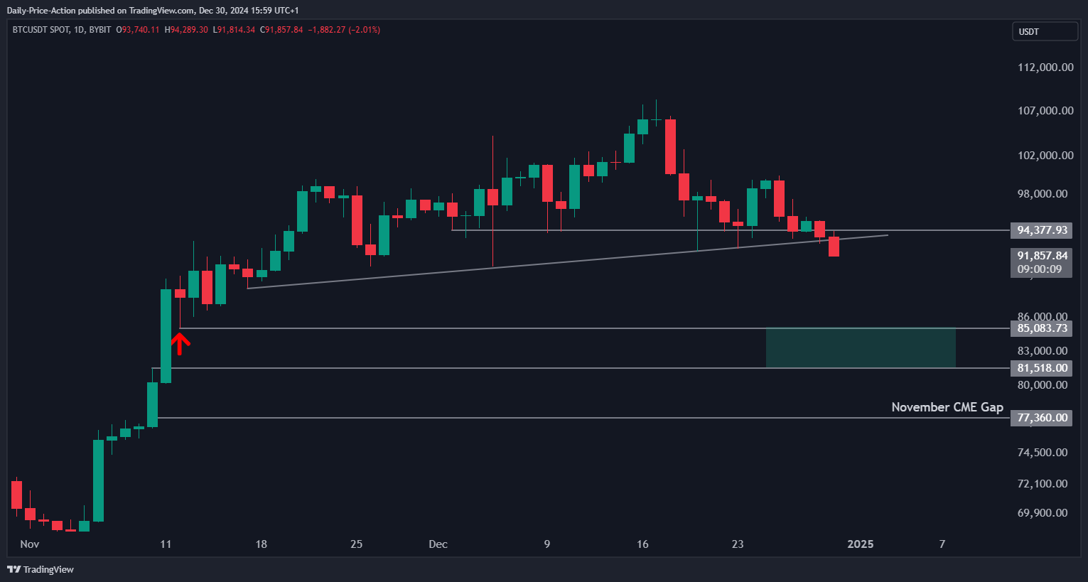 Crypto Analyst Justin Bennett Warns One Factor Could Trigger Massive Bitcoin Plunge – Here’s His Target
