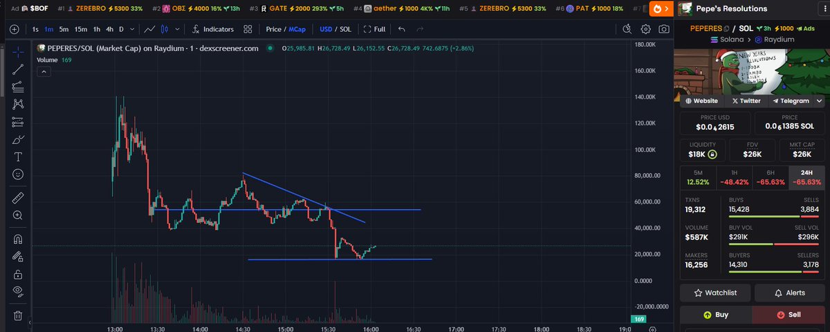 CTO jump in !! t.me/+0Ypu7H0JU404Y…