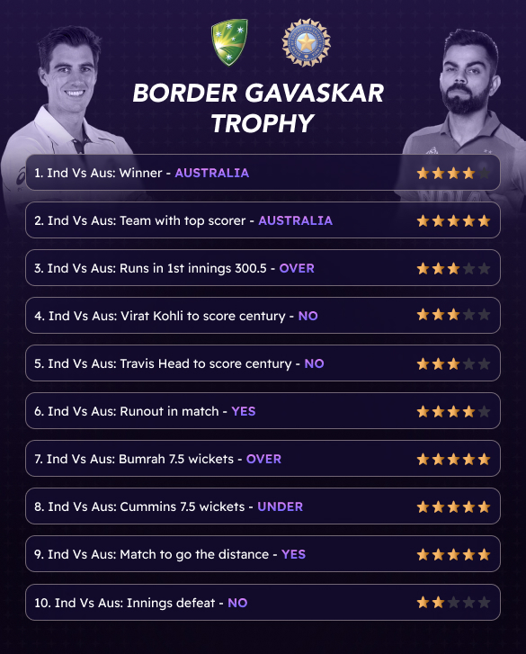 🏏 Ind vs Aus Cricket Mode results are in!

Share if your pick hit the mark, or missed the stumps in the comments below! 🫣

Reward claims drop soon at swipooor.io!