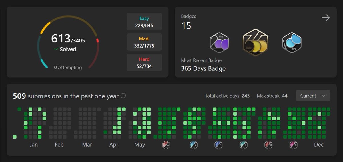 codeAbinash's tweet image. Consistency fuels progress! Excited for what’s ahead as I continue leveling up my coding skills in 2024. Let’s keep the momentum strong! 💻🚀
#CodeNewYear #LeetCode #Programming