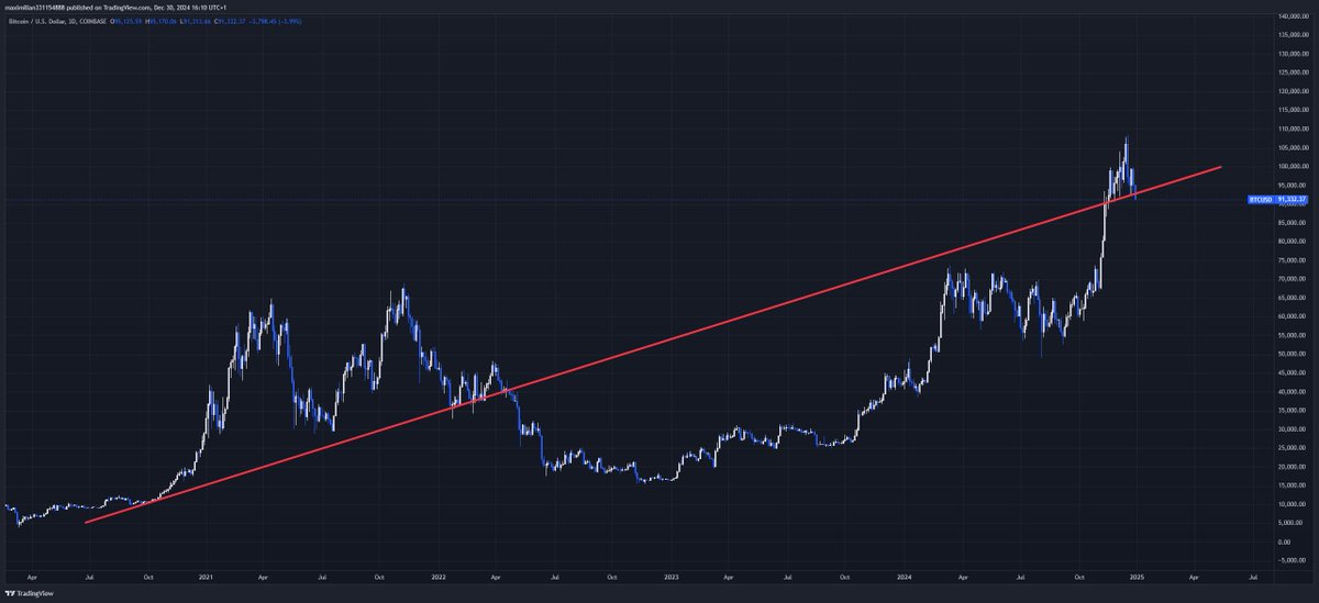 〽ax Price tweet media