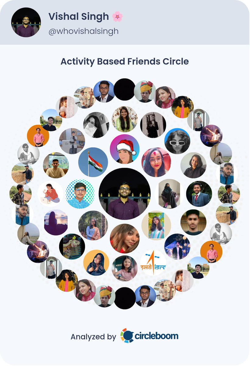 whovishalsingh's tweet image. 2024 circle ✨🫶