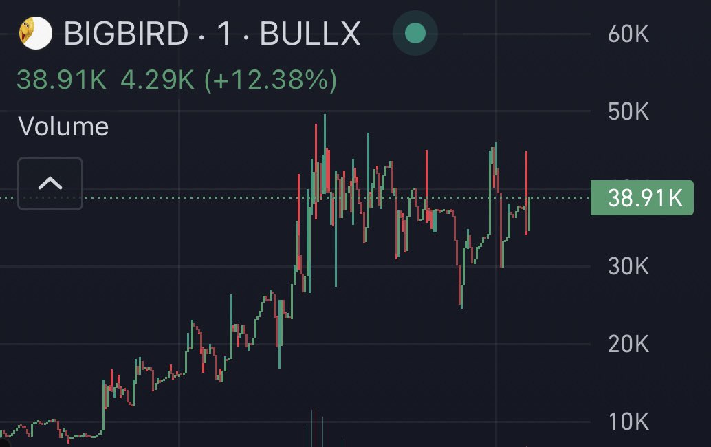 Imo this goes higher 🔜🔝

9mwcbYVtBNVFtEg7tGnuEGL3wwqa3jPDjomQ5Am994jC