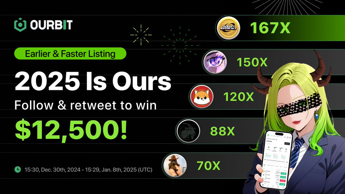 🎉 In 2024, Ourbit listed 47 tokens that soared over 500%, including $ACT, $GOAT, $SPX, $PNUT, $KOMA, and more. Some even hit 100X. 🤑

Let’s toast to closing out 2024 with swag and welcoming 2025 with a bang! 🚀

𝗛𝗲𝗿𝗲’𝘀 𝗵𝗼𝘄 𝘁𝗼 𝗷𝗼𝗶𝗻 𝗼𝘂𝗿 $12,500 𝗴𝗶𝘃𝗲𝗮𝘄𝗮𝘆: