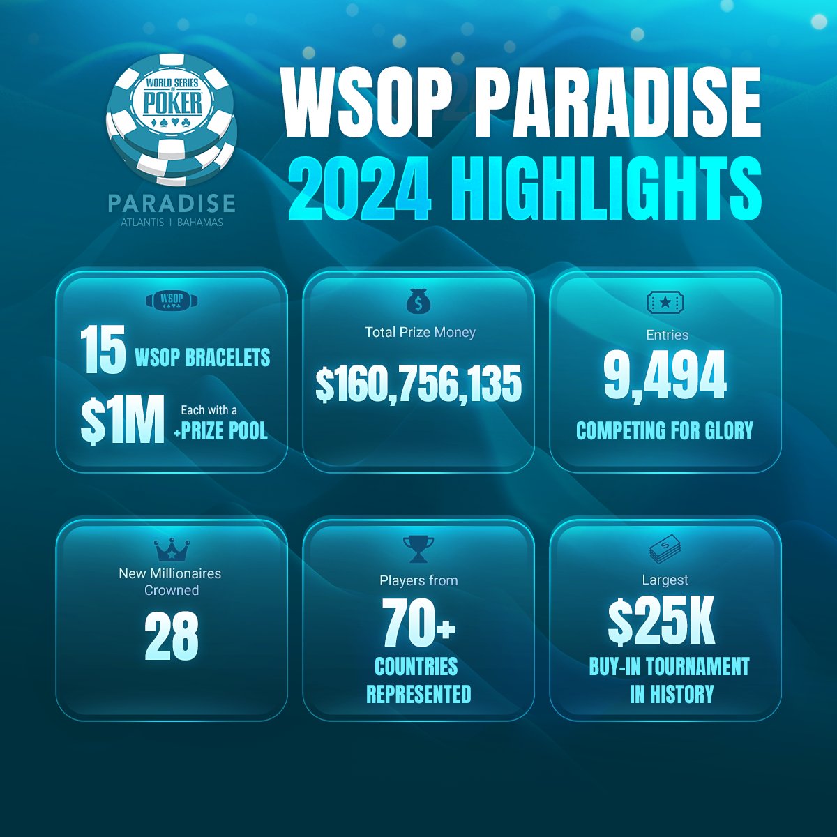 WSOP - World Series of Poker tweet media