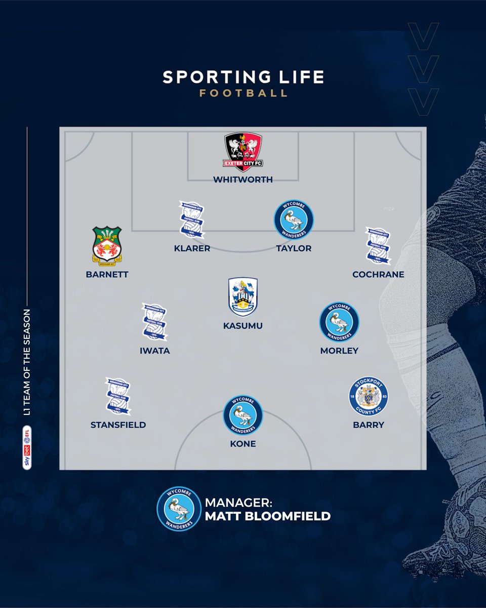 Sky Bet League One Team of the Season so far ⭐️⚽️

GK: Joe Whitworth - <a href="/OfficialECFC/">Exeter City FC</a>

RB: Ryan Barnett - <a href="/Wrexham_AFC/">Wrexham AFC</a>
CB: Christoph Klarer - <a href="/BCFC/">Birmingham City FC</a>
CB: Caleb Taylor - <a href="/wwfcofficial/">Wycombe Wanderers</a>
LB: Alex Cochrane - <a href="/BCFC/">Birmingham City FC</a>

CM: Tomoki Iwata - <a href="/BCFC/">Birmingham City FC</a>
CM: David Kasumu - <a href="/htafc/">Huddersfield Town</a>
CM: Aaron Morley -