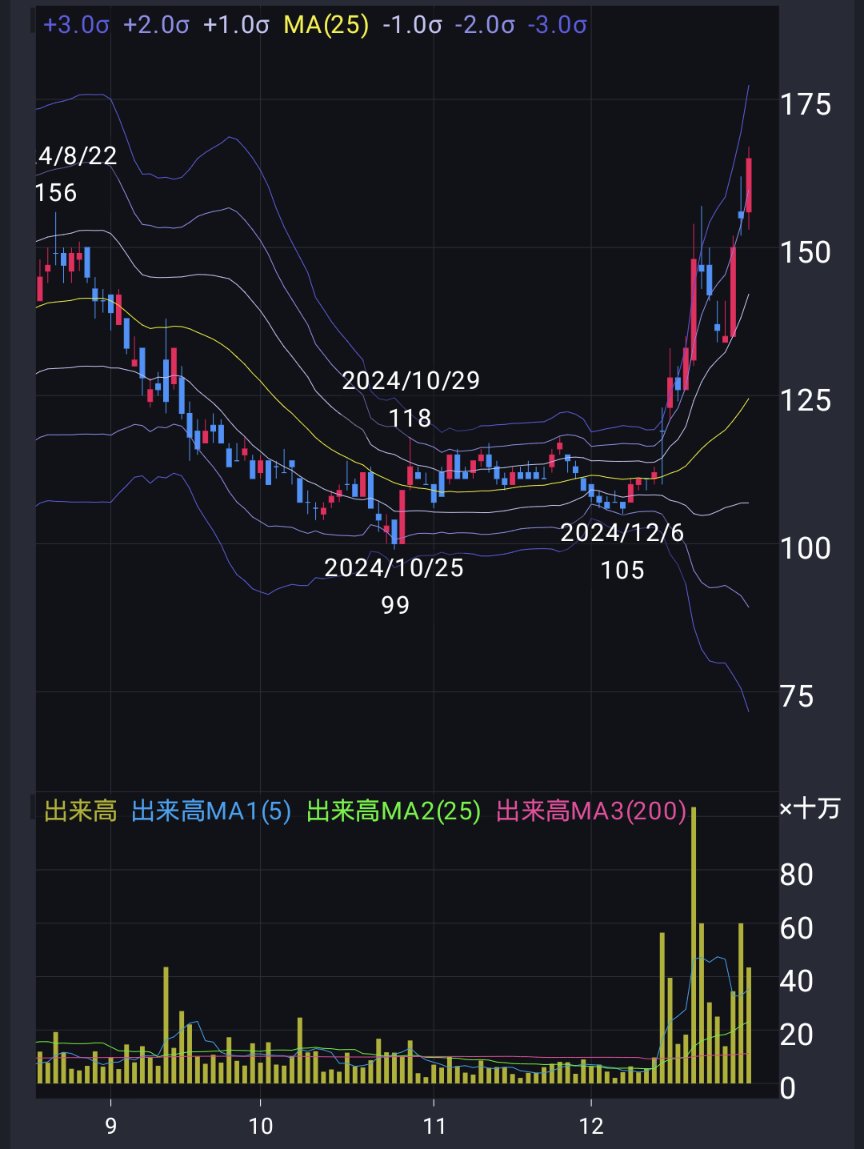 tocs0001's tweet image. 3Dマトリックスだけど、綺麗に描かれた Cup with Handleを上放れたように見える。
