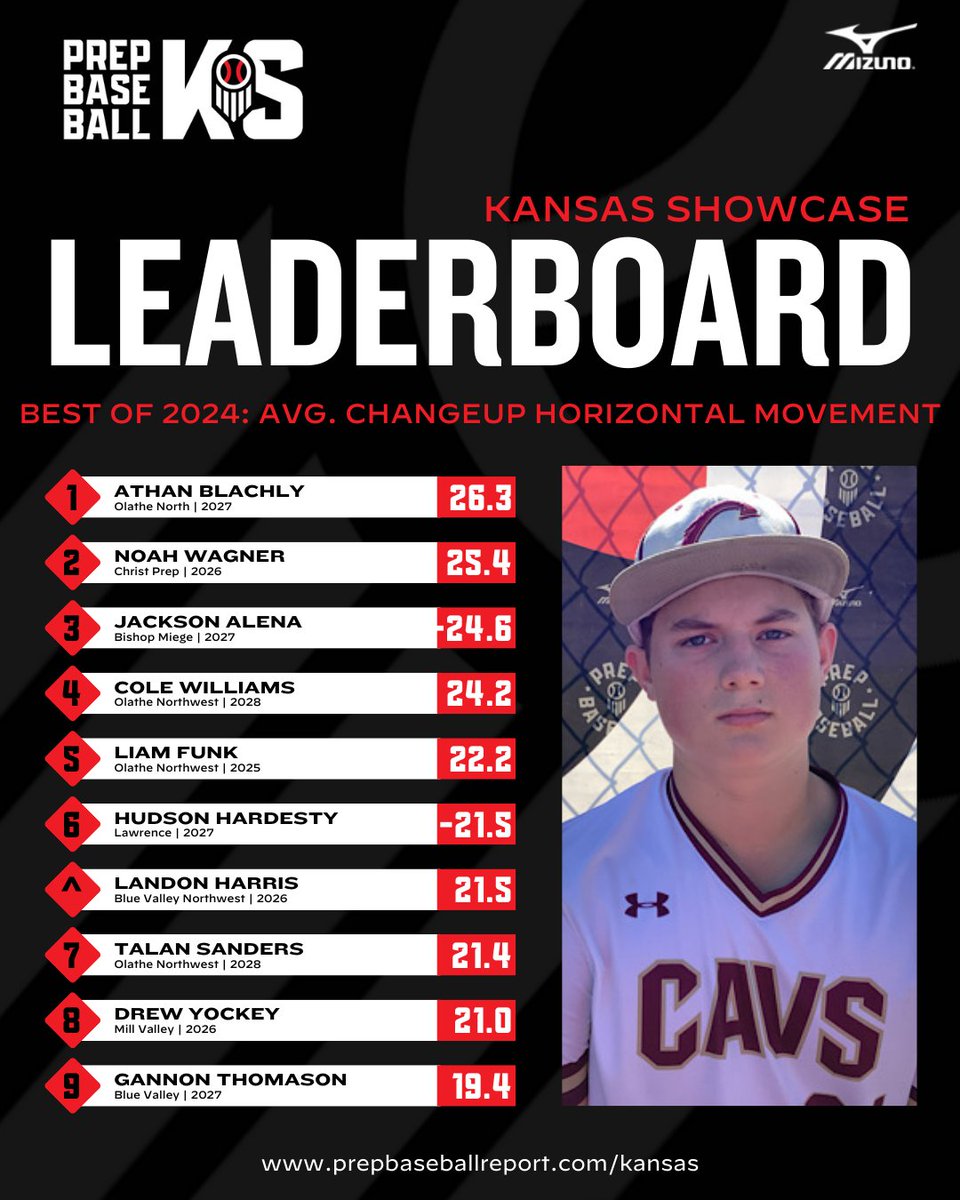 Prep Baseball Kansas tweet media