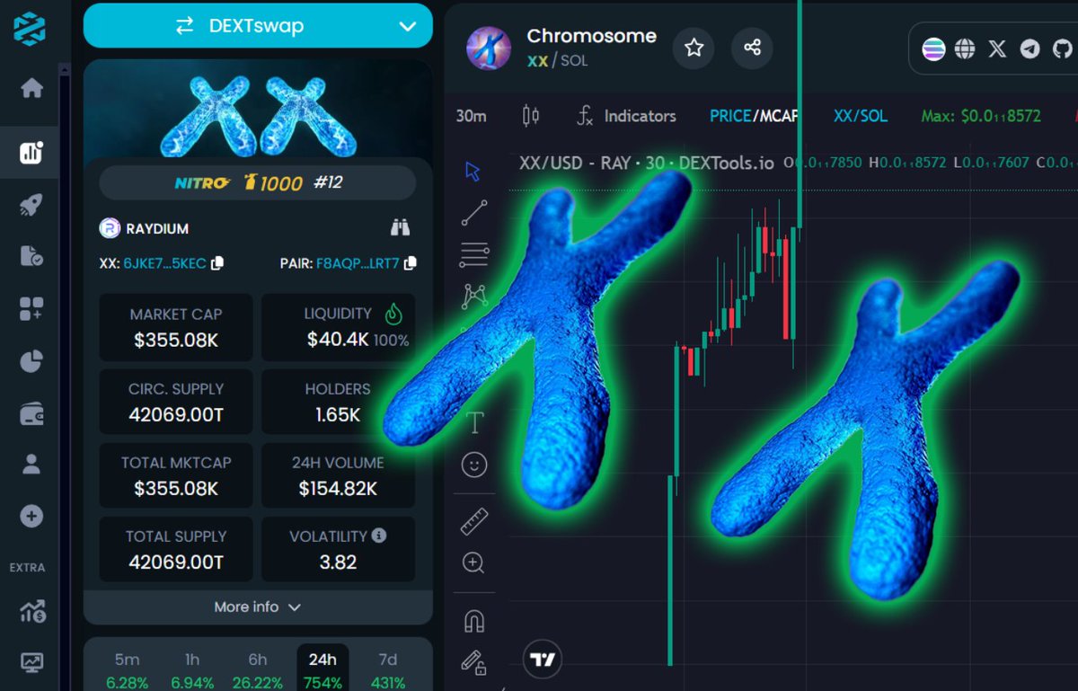 Chromosome tweet media
