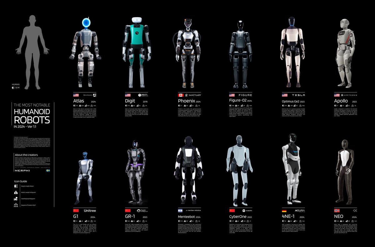 It gives me a lot of comfort knowing that we are the last generation without advanced robots everywhere. Our children will grow up as “robot natives”. They will have humanoids cook Michelin dinner, robot teddy bears tell bedtime stories, and FSD drive them to school.

We are the