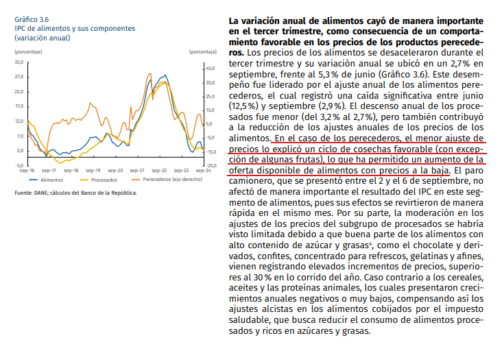 millanrussy's tweet photo. @petrogustavo Esto es falso. El último Informe de Política Monetaria del Banco de la República lo desmiente:

La caída de la inflación de alimentos se debe, principalmente, a los menores costos internacionales (usted no controla eso) y al ciclo agrícola (ni controla el clima). https://t.co/Oqneo5Bds2