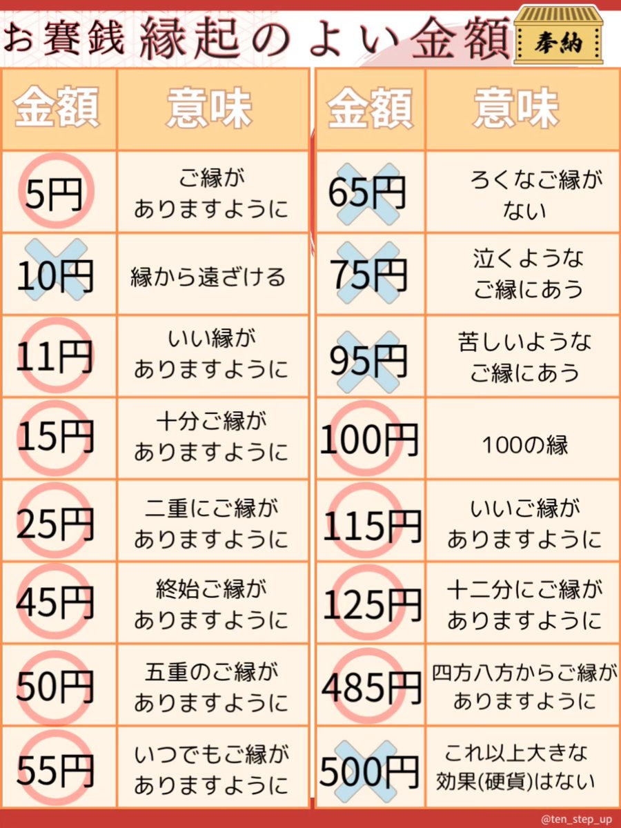 お 賽銭 いくら が 良い