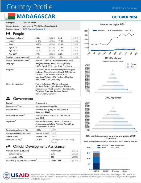 USAID Data Services tweet media