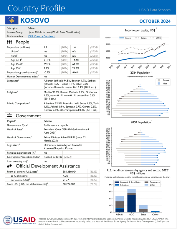 USAID Data Services tweet media
