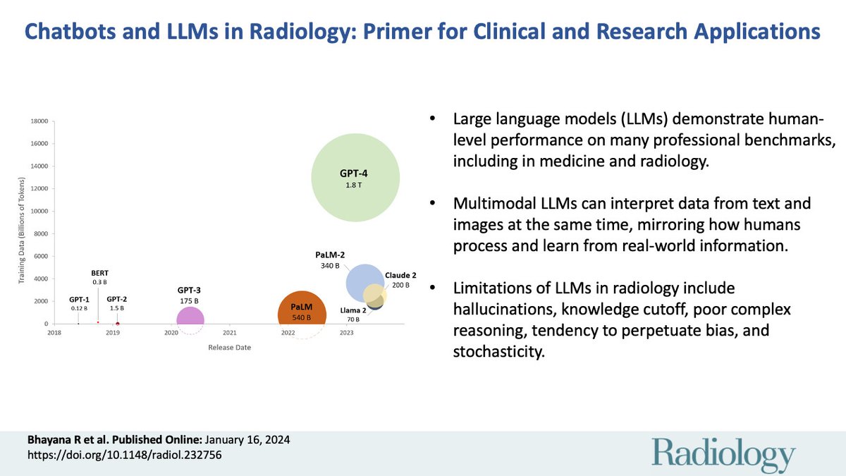 Coming in at no. 2️⃣ most cited Radiology article published this year: check out this user-friendly introduction to the research and clinical applications of LLMs and AI in radiology by Dr. <a href="/RajeshBhayana_/">Rajesh Bhayana</a>, with helpful diagrams! bit.ly/3ZCsRyl