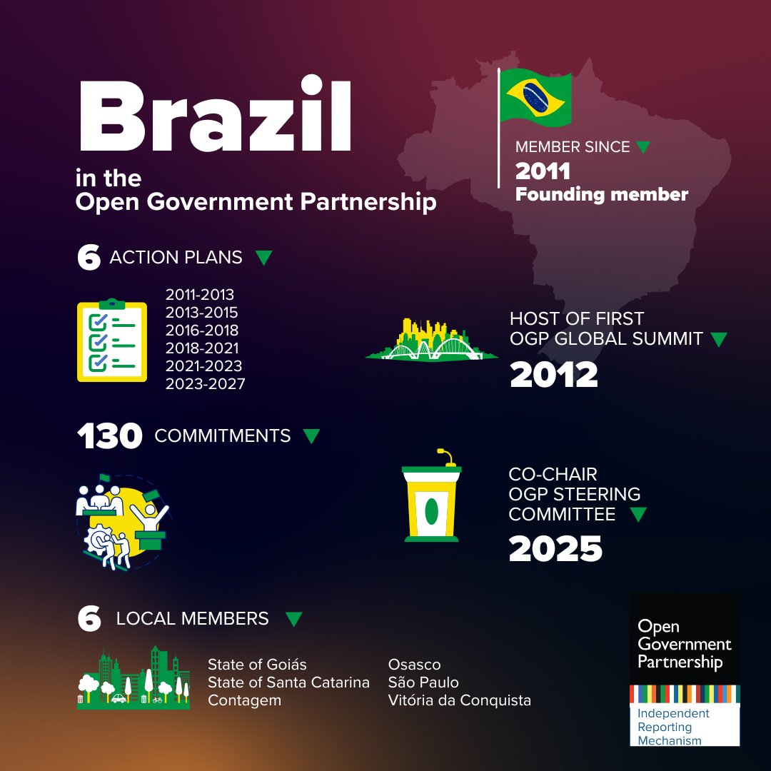 Open Gov Partnership tweet media