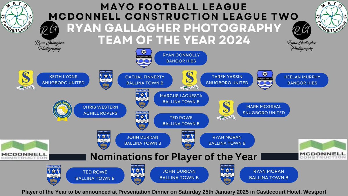 The Ryan Gallagher Photography McDonnell Construction League Two Team of the Year 2024
Congratulations to the players selected on the League Team of the Year

ryangallagherphotography.com