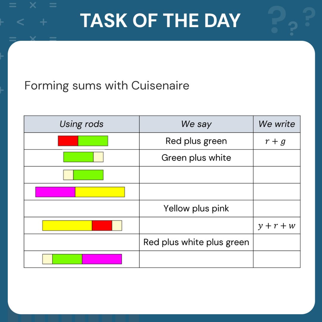Using manipulatives is a powerful way of helping your pupils make new meaning.

Every day, we will be sharing a task for the classroom, designed with a particular manipulative in mind.

📚🩷 This evening, colour-coded rods! Cuisenaire rods help pupils to grasp concepts like