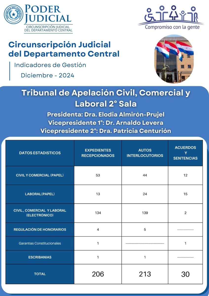 #PoderJudicial 
#CircunscripcionJudicialCentral