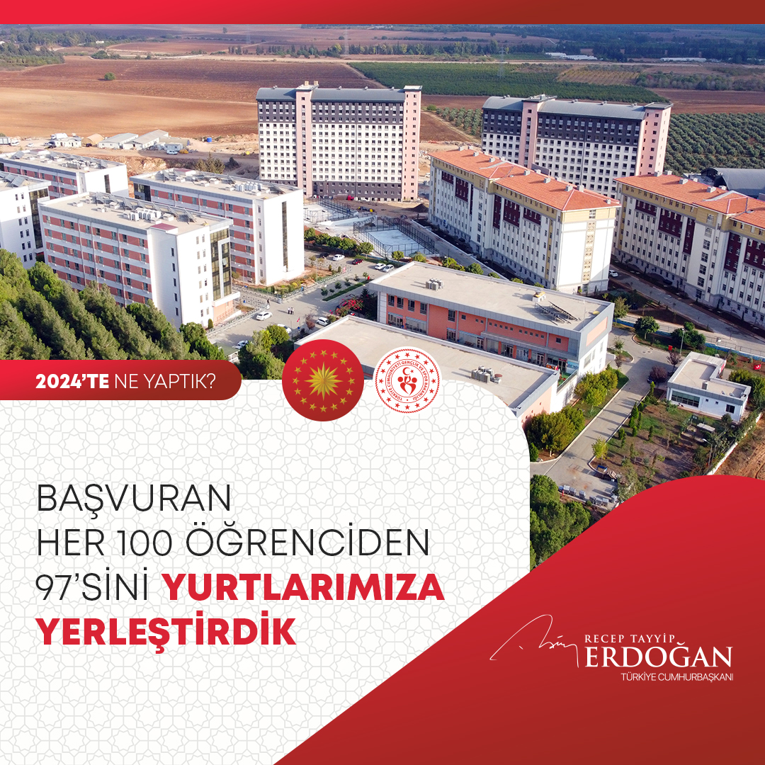 Yurtlarımıza başvuran her 100 öğrencimizden 97’sine barınma imkânı sağladık. #2024teNeYaptık