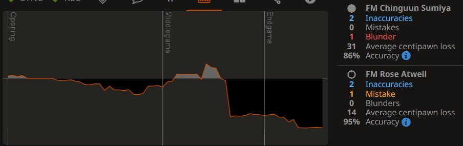 Rose Atwell tweet media