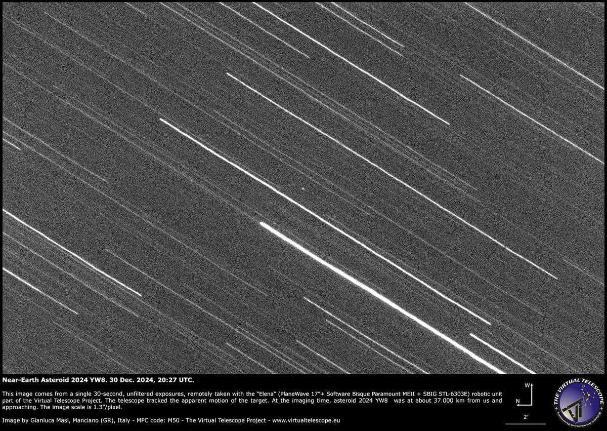 ⚠️Asteroid 2024 YW8 is right now safely at 22000km from the the surface of the Earth (geo sats are at 36000).
📸We spotted it!
ℹ️More: virtualtelescope.eu/2024/12/30/nea…