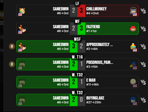 2 fav brackets this year. haven't played much and that probably won't change, but i still enjoy it from time to time