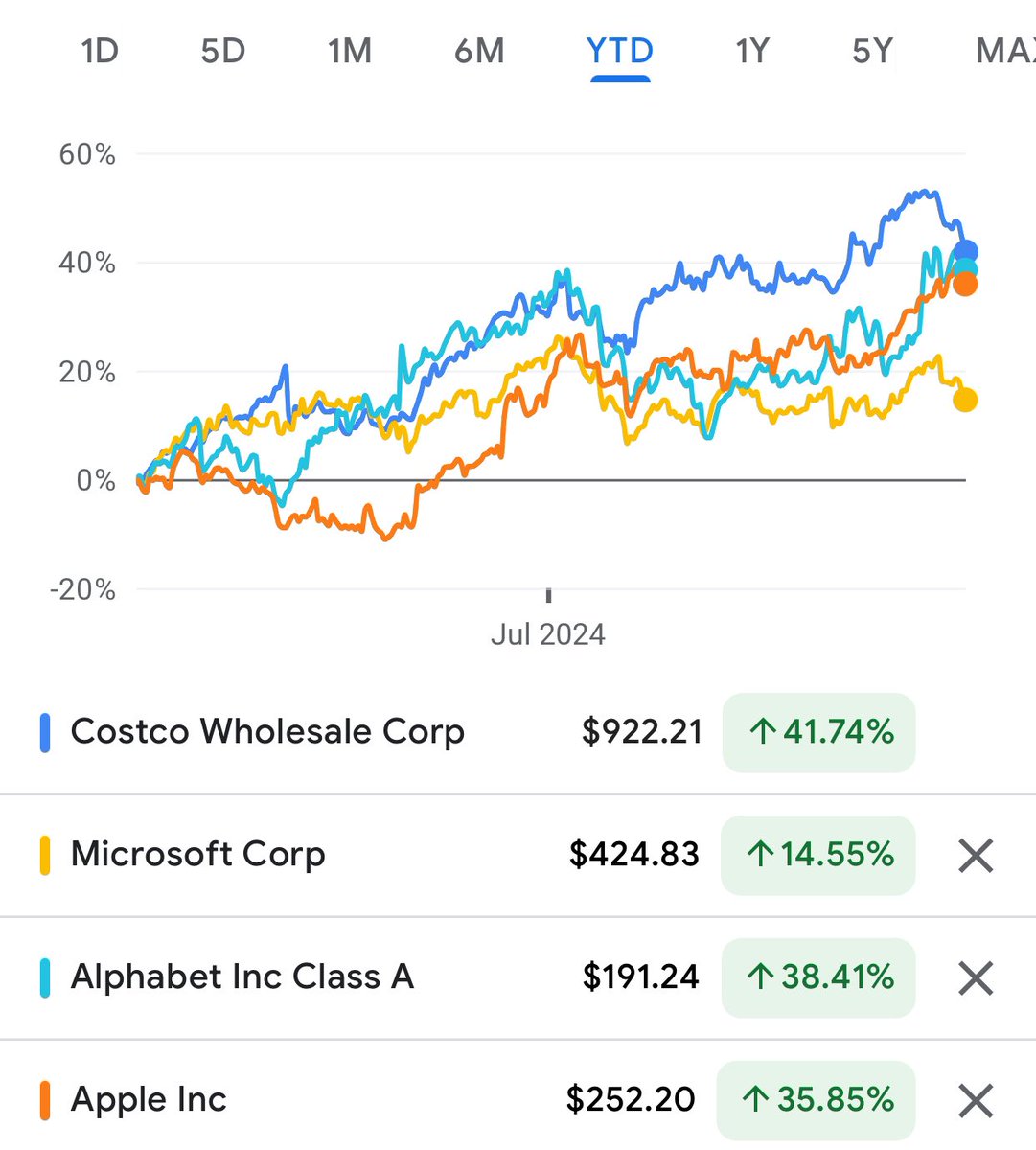 Trung Phan tweet media