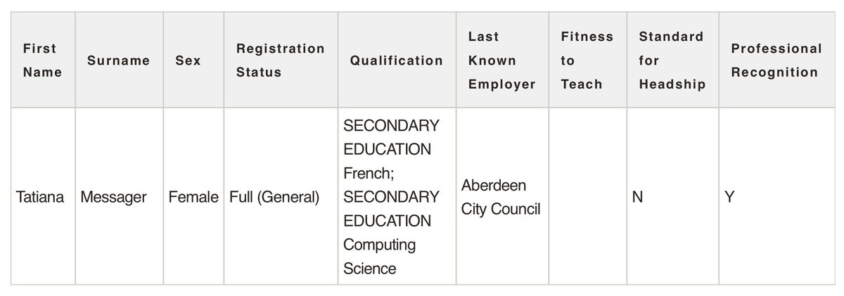 I forgot to mention it earlier but I am now fully registered in Computing Science 🎉